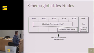 Les principes pédagogiques d’HuTech