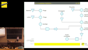 Cours GE25 du 14 avril : Organisation et Méthodes
