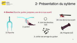 TN20_A24-SoutenanceVéloEnfant-JEANNOT-BORROMEO-YANG.mp4